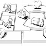 business model canvas