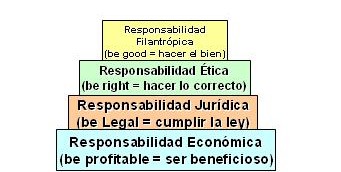 La Ética y la Empresa