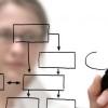 Project management